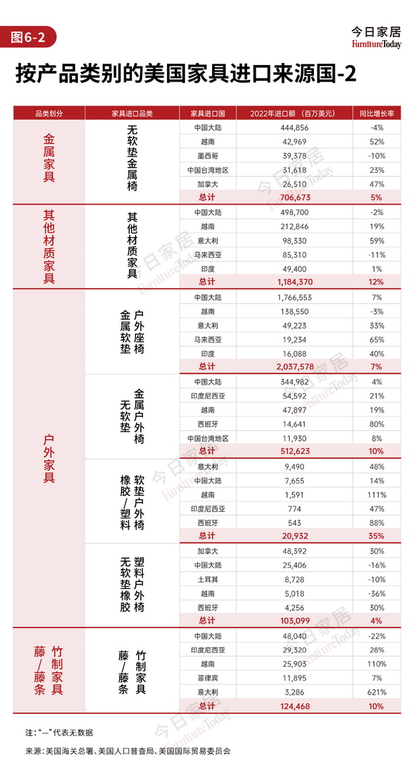 图6-2