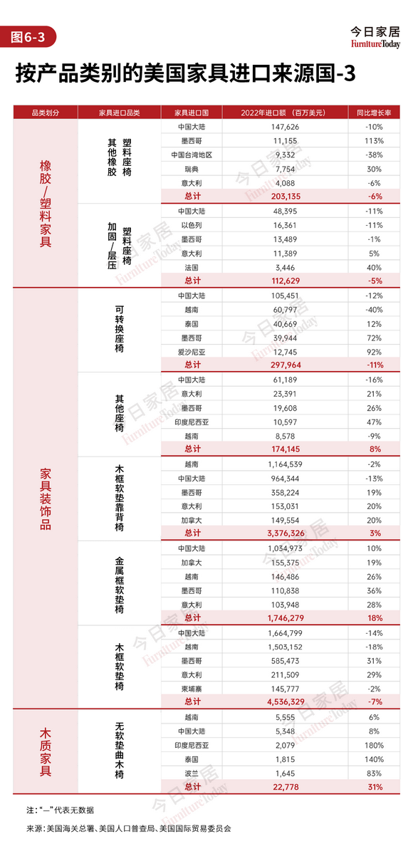 图6-3